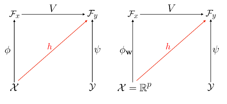 illustration methodes a noyaux